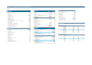 create value add model for multifamily with retail shops